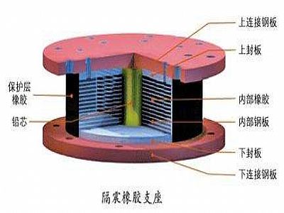 礼泉县通过构建力学模型来研究摩擦摆隔震支座隔震性能