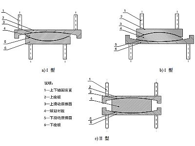 礼泉县建筑摩擦摆隔震支座分类、标记、规格