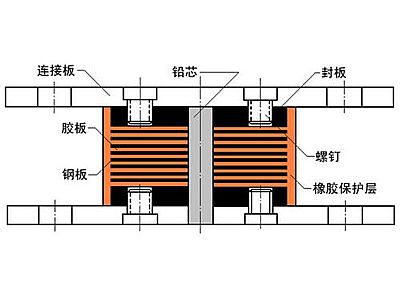 礼泉县抗震支座施工-普通板式橡胶支座厂家